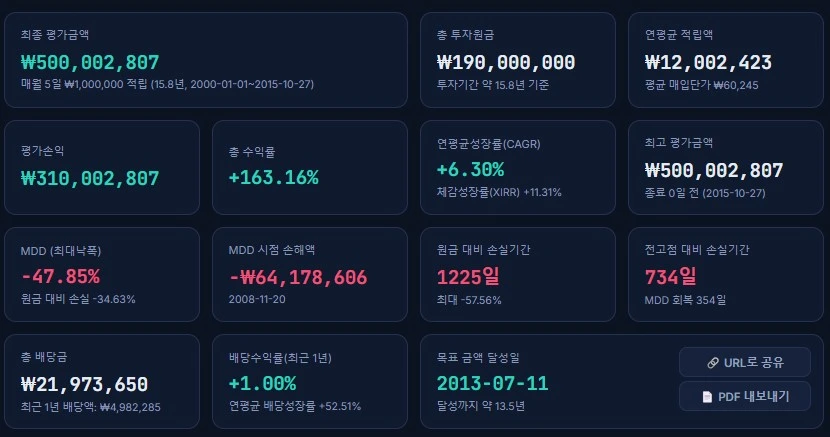 최종 평가금액과 목표 금액 달성일 카드 화면