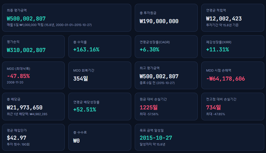 백테스트 결과 대시보드