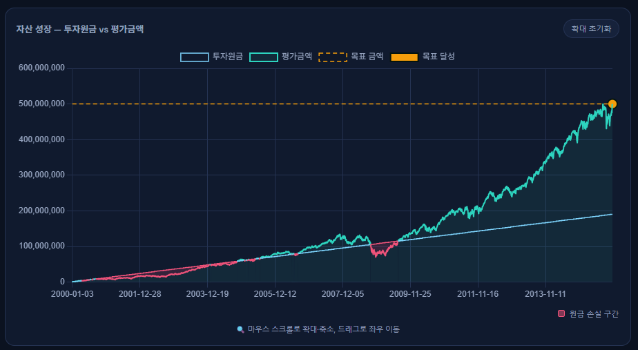 ETF 선택 화면
